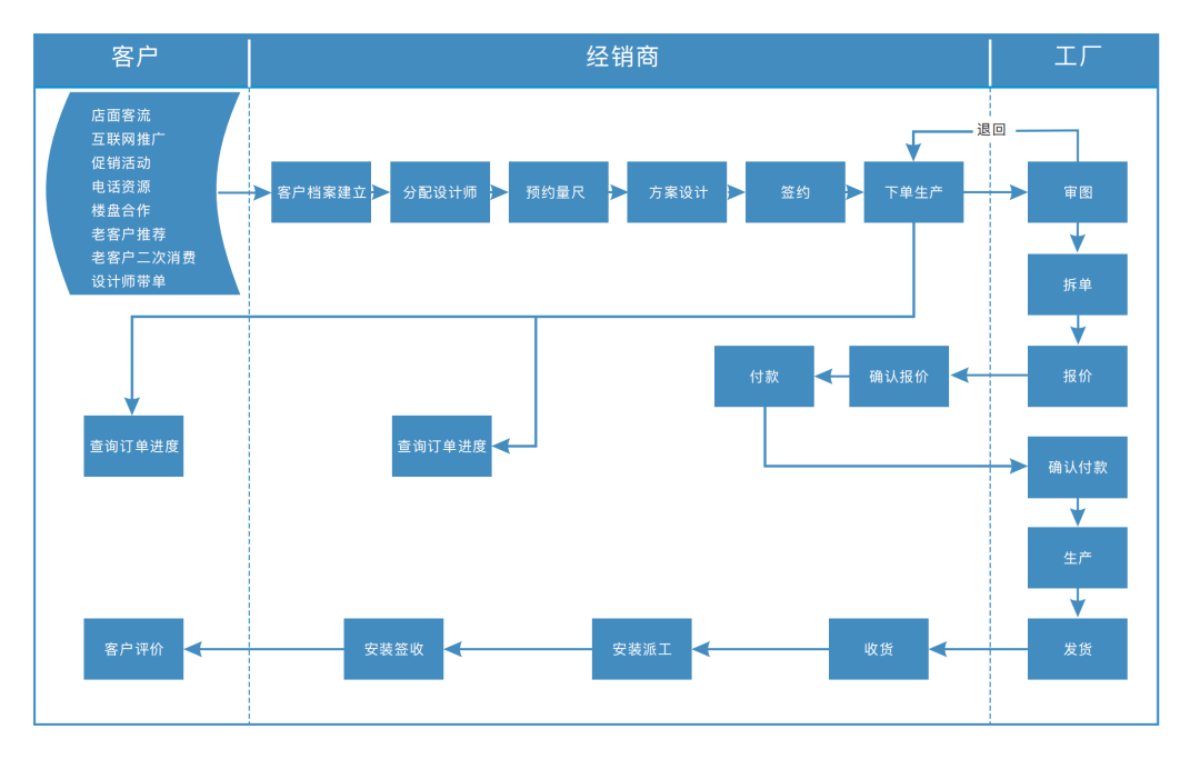 客户关系管理系统CRM截图